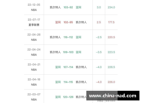 NBA竞彩：最新赛程、球队动态和明星表现