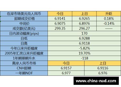 耀世娱乐人民币兑美元创45个月新高：节前结汇旺季后的人民币走向如何？