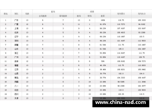 耀世娱乐CBA官方公布2020年赛季全程赛程表，多支豪强对决首轮！ - 副本 (2)